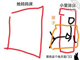 （真实经历）大进步，也是摩擦到小堂妹的小穴了，爽射在小堂妹后背